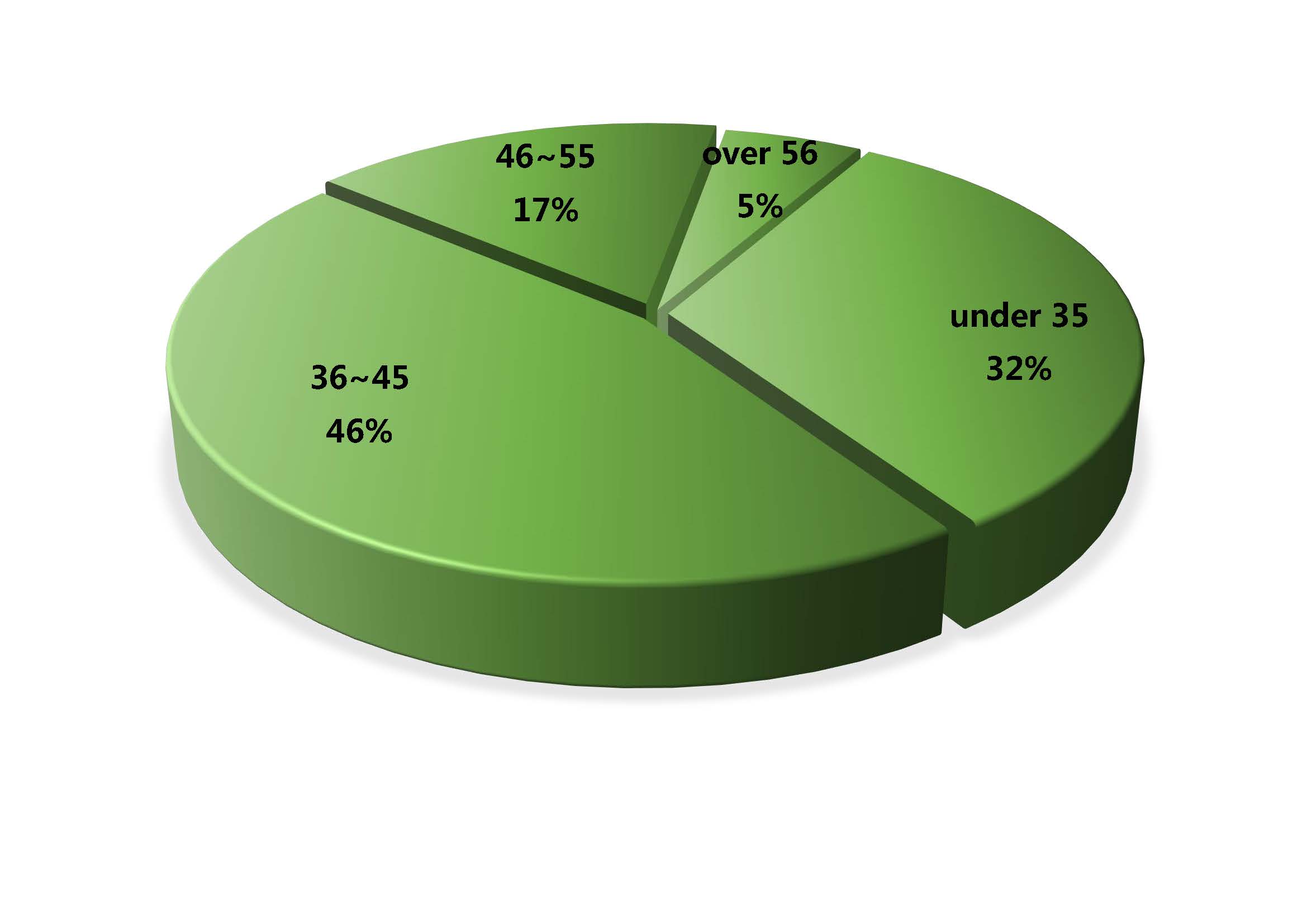 2016-Age structure