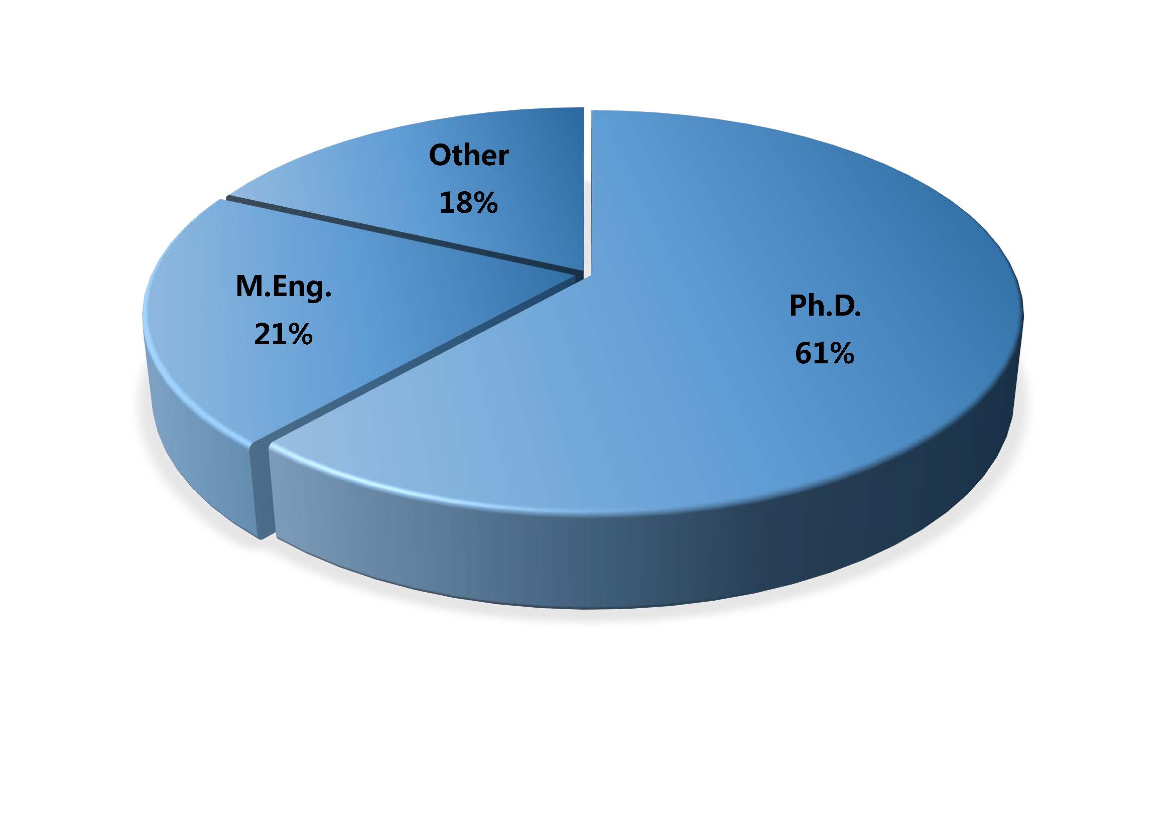 2016-Degree structure